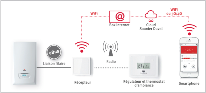 Thermostat